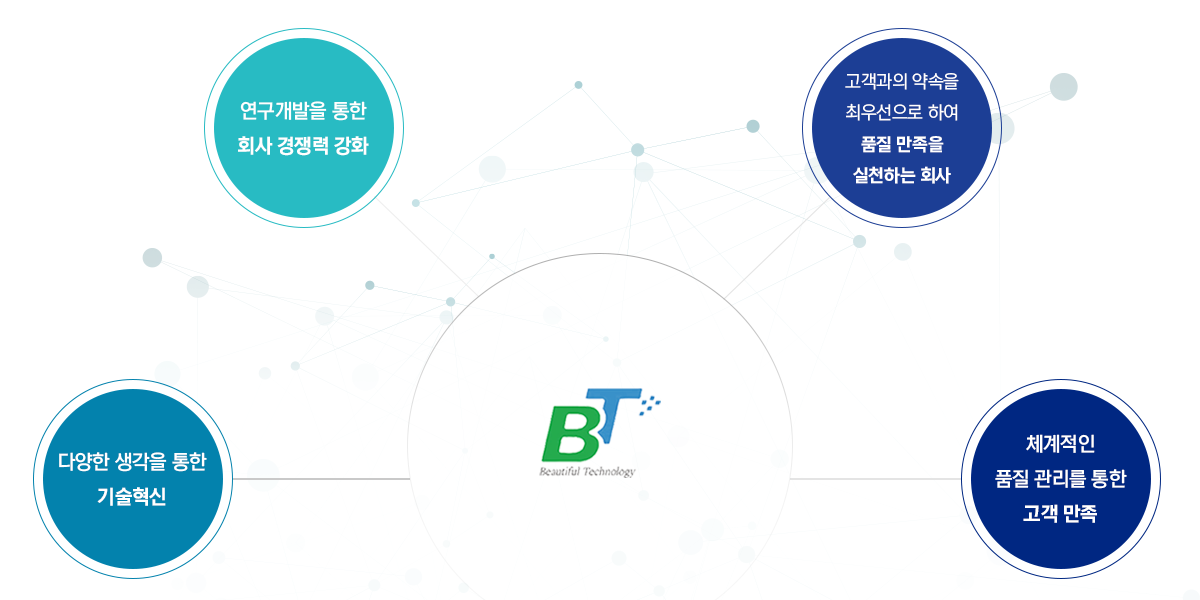 경영이념