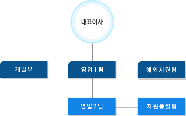 경영이념
