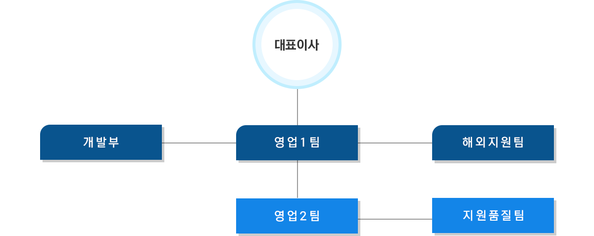 경영이념